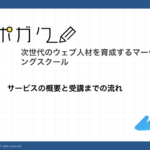 サポガクについて